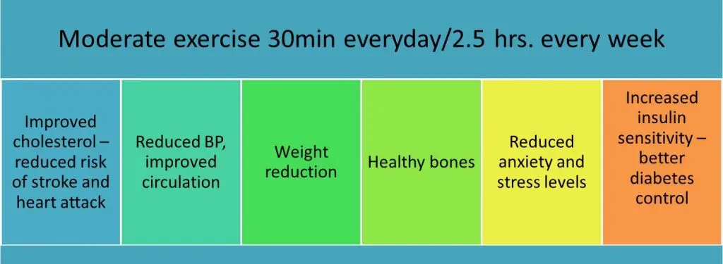 Benefits of exercise